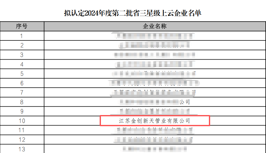 三星級(jí)上云企業(yè)2.png